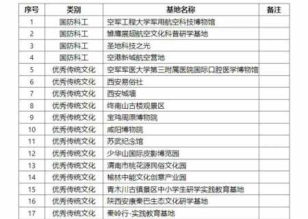 陕西省第一至六批中小学生研学实践教育基地名单,陕西研学基地